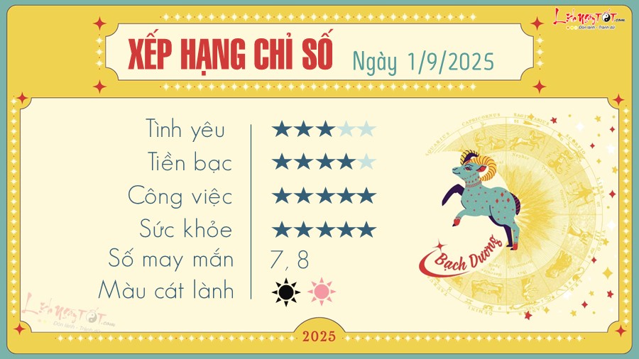 Tu vi hang ngay 1/9/2025 - Bach Duong
