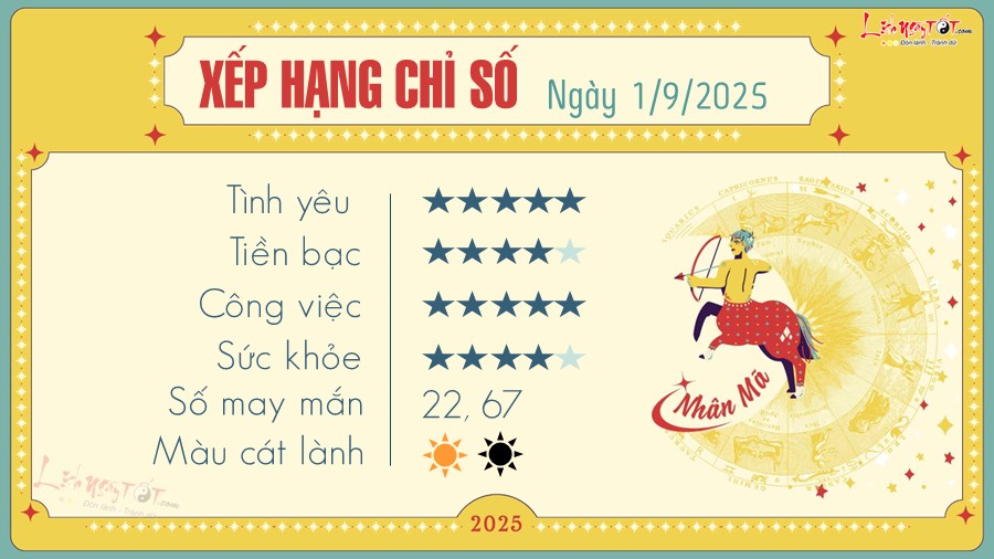 Tu vi hang ngay 1/9/2025 - Nhan Ma