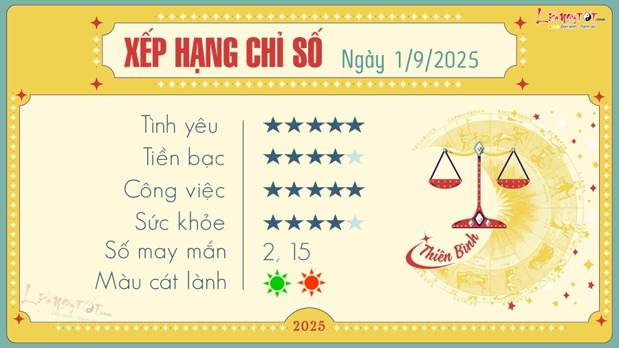 Tu vi hang ngay 1/9/2025 - Thien Binh