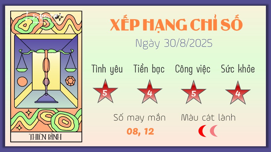 tu vi hang ngay 30 8 2025 - Thien Binh