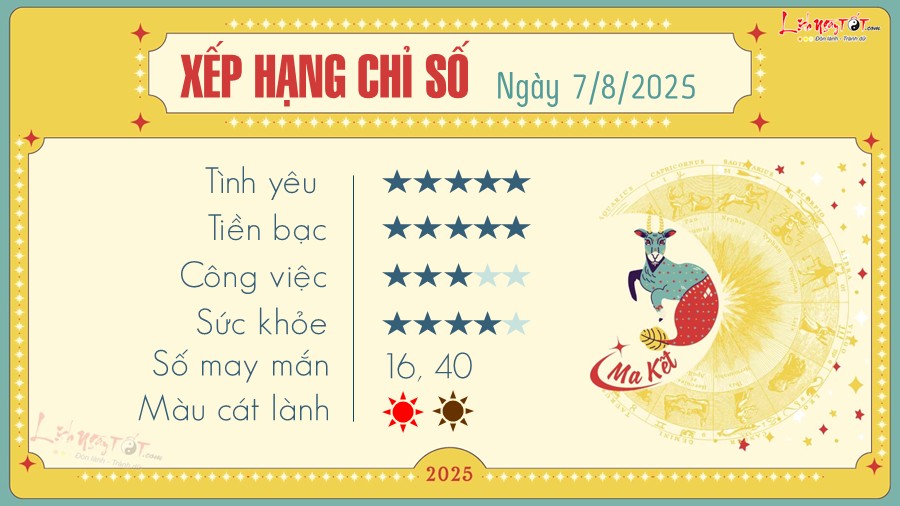 Tu vi hang ngay 7/8/20258 - Ma Ket