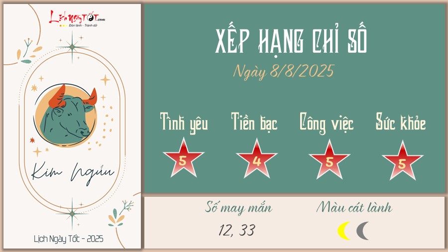 tu vi hang ngay 8 8 2025 - Kim Nguu