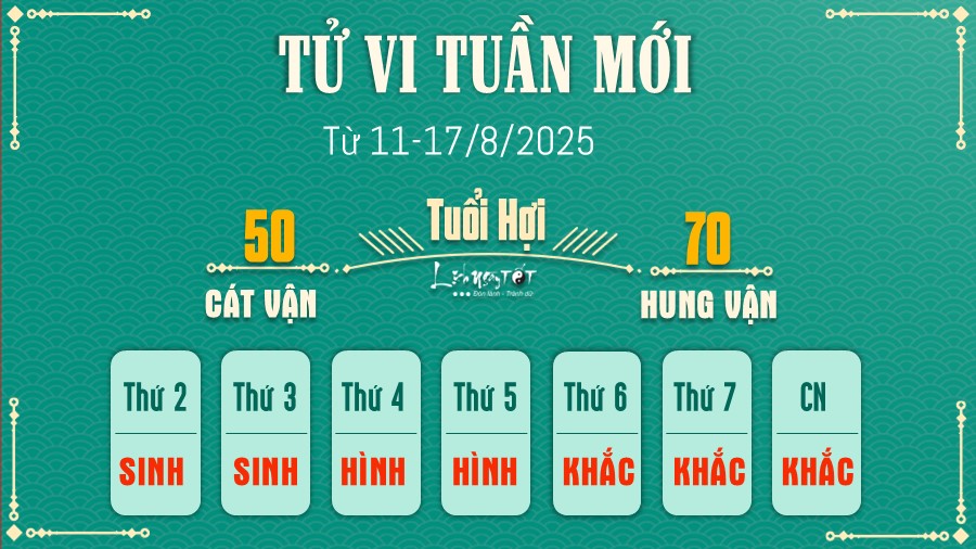 Tu vi tuan moi cua 12 con giap 11-17/8 - Hoi