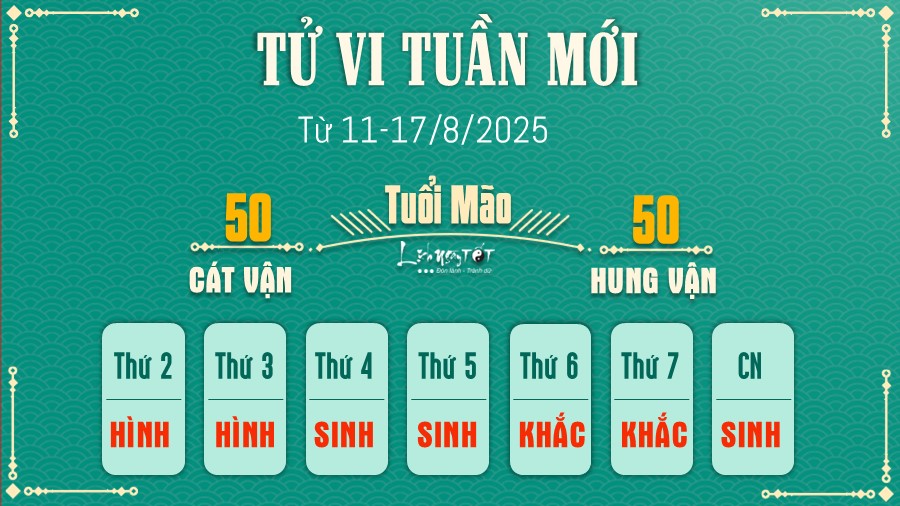 Tu vi tuan moi cua 12 con giap 11-17/8 - Mao