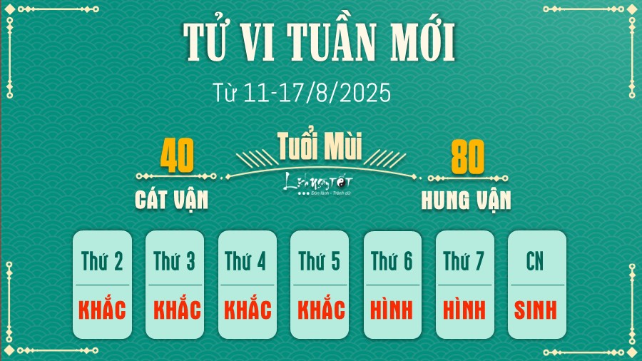 Tu vi tuan moi cua 12 con giap 11-17/8 - Mui