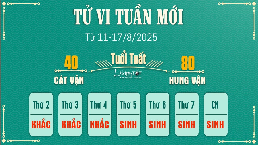 Tu vi tuan moi cua 12 con giap 11-17/8 - Tuat