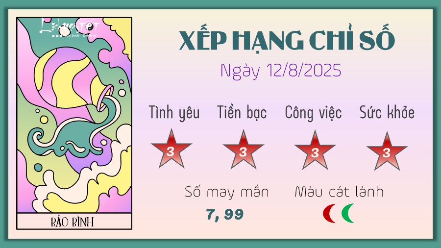 11 Tu vi hang ngay 12-8-2025 - Bao Binh