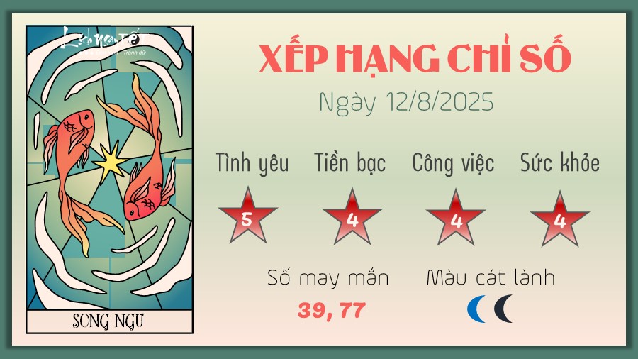12 Tu vi hang ngay 12-8-2025 - Song Ngu