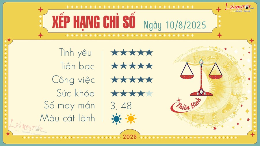 7 Tu vi hang ngay 10-8-2025 - Thien Binh