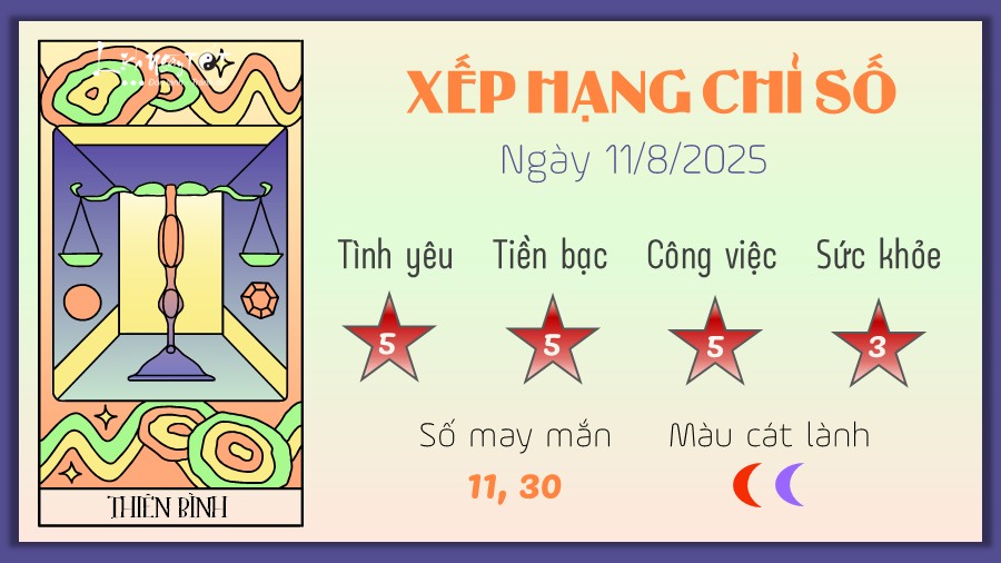 Tu vi hang ngay 11/8/2025 - Thien Binh