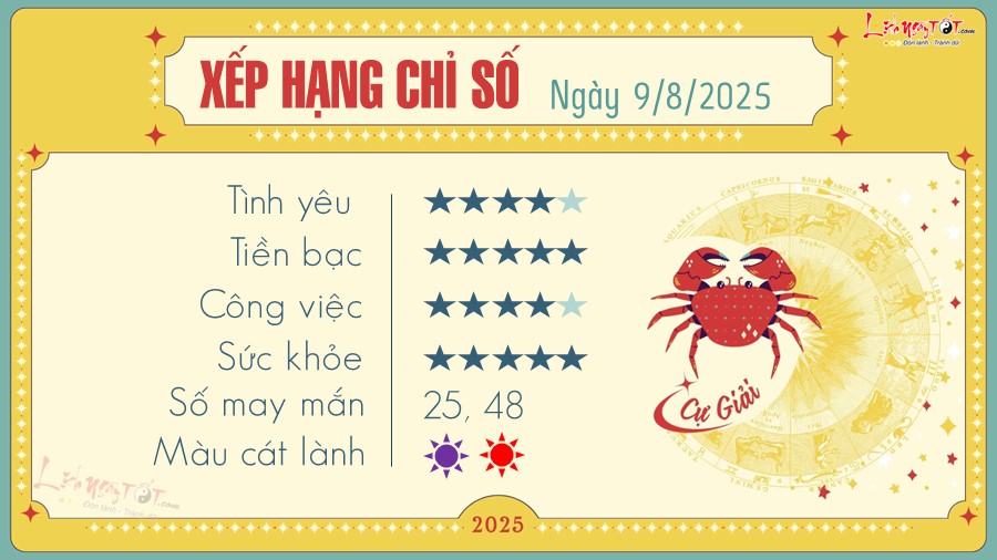 tu vi hang ngay 9 8 2025 - Cu Giai