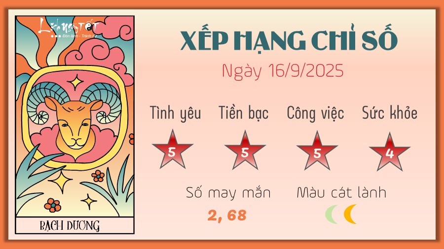 1 Tu vi hang ngay 16-9-2025 - Bach Duong
