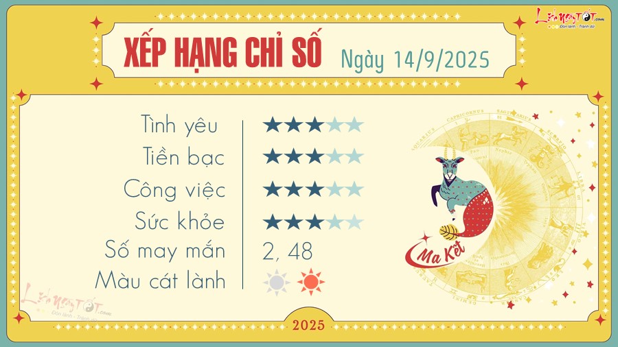 10 Tu vi hang ngay 14-9-2025 - Ma ket
