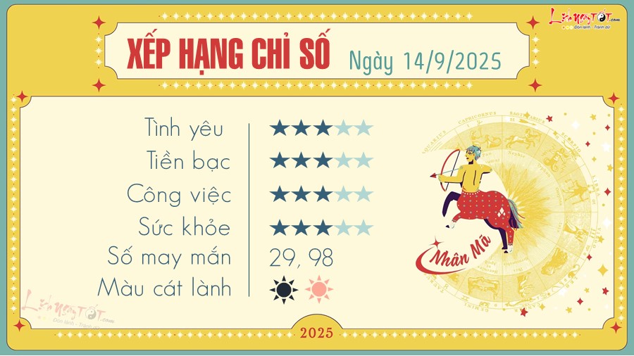 9 Tu vi hang ngay 14-9-2025 - Nhan Ma
