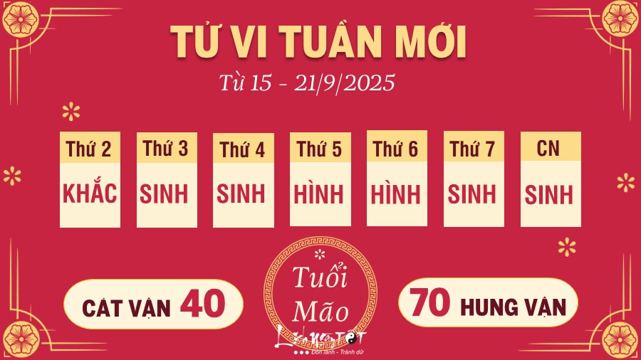 Tu vi tuan moi tu 15 - 21/9/2025 cua 12 con giap - Mao
