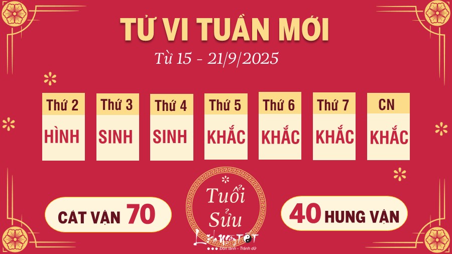 Tu vi tuan moi tu 15 - 21/9/2025 cua 12 con giap - Suu