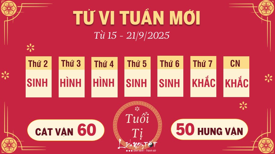 Tu vi tuan moi tu 15 - 21/9/2025 cua 12 con giap - Ti