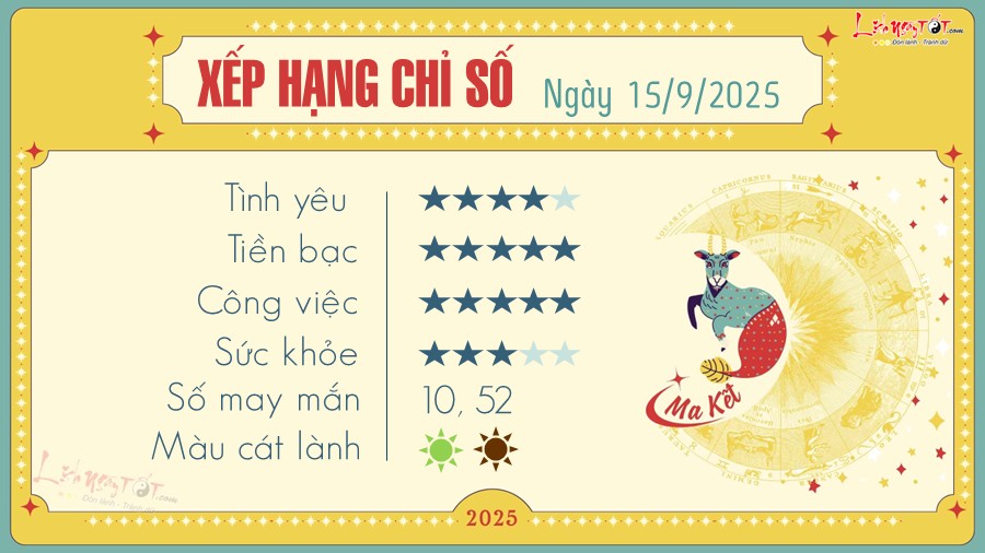 Tu vi hang ngay 15/9/2025 - Ma Ket