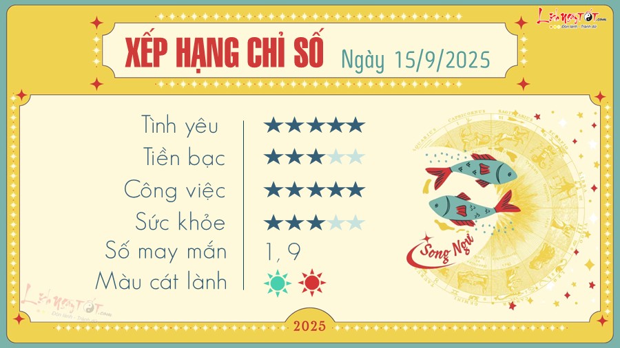 Tu vi hang ngay 15/9/2025 - Song Ngu