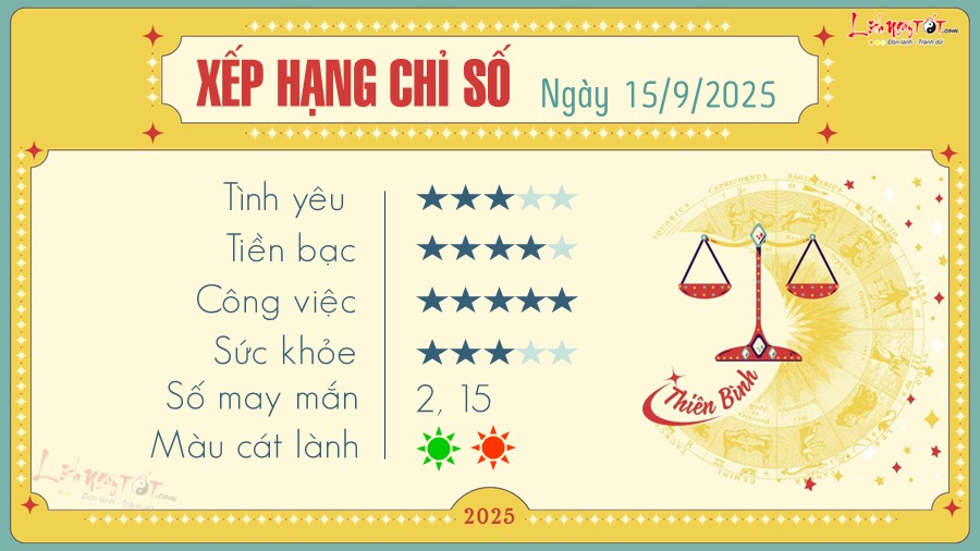 Tu vi hang ngay 15/9/2025 - Thien Binh