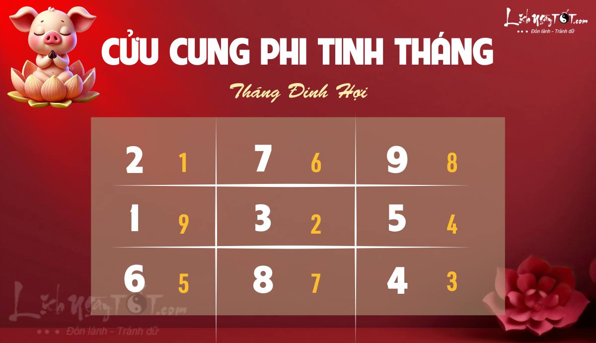 Phi tinh thang 10/2025 am lich cua 12 con giap