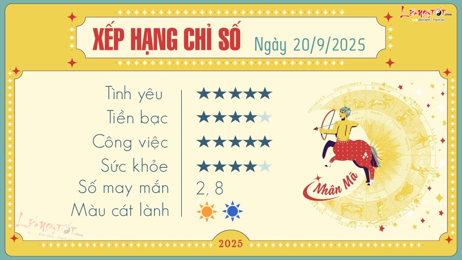 Tu vi hang ngay 20/9/2025 - Nhan Ma