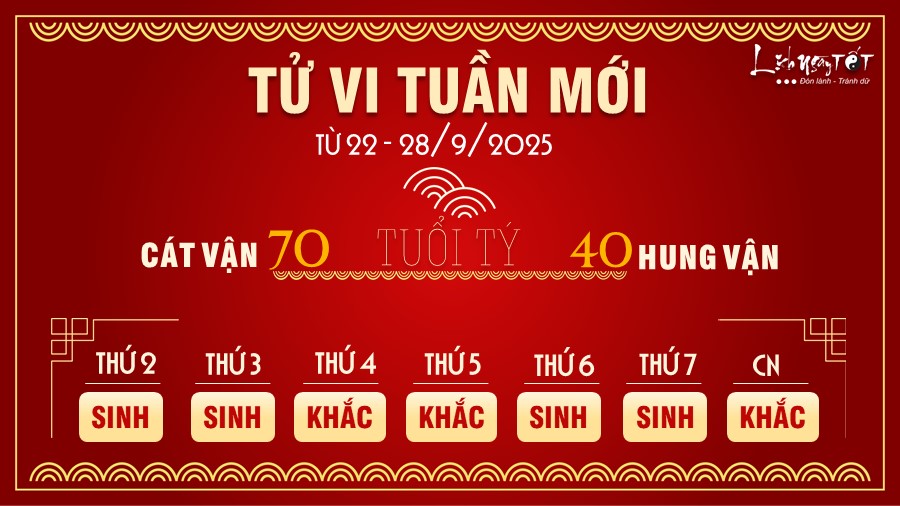 1 Tu vi tuan moi cua 12 con giap tu 22 - 28 9 2025 - Ty