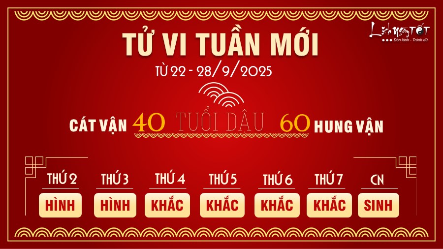 10 Tu vi tuan moi cua 12 con giap tu 22 - 28 9 2025 - Dau