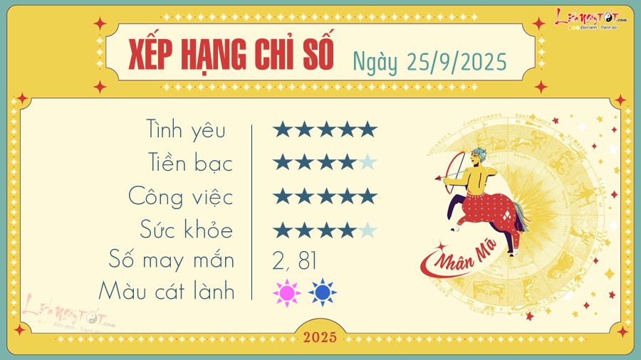 Tu vi hang ngay 25/9/2025 - Nhan Ma