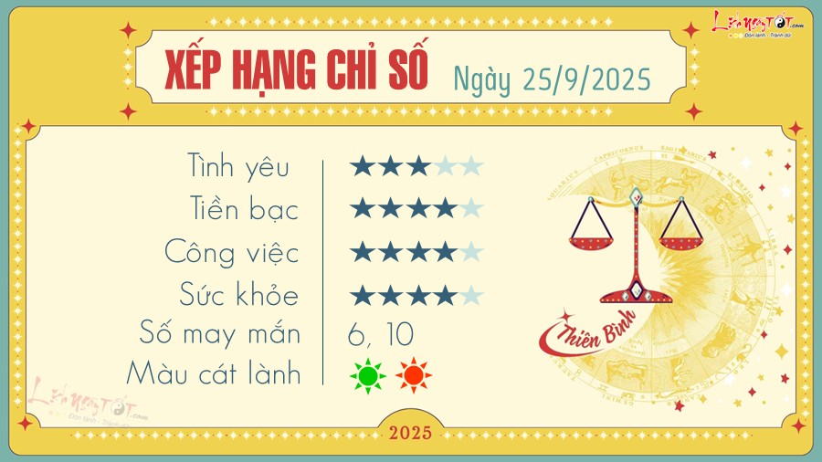 Tu vi hang ngay 25/9/2025 - Thien Binh