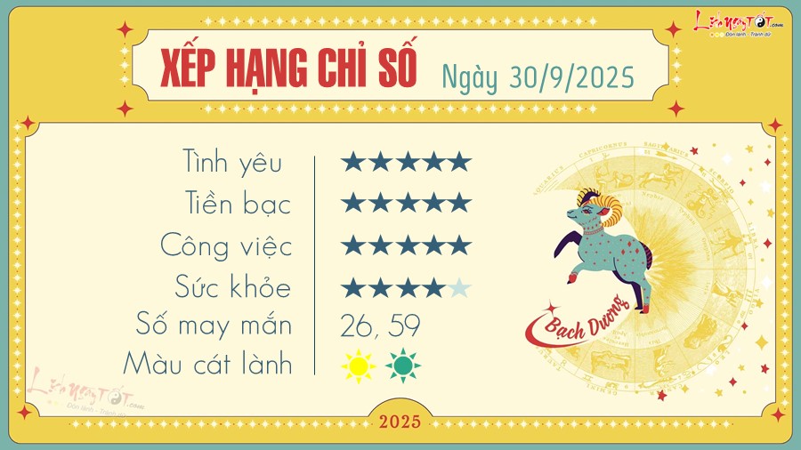 1 Tu vi hang ngay 30-9-2025 - Bach Duong