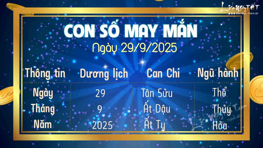 con so may man hom nay 29/9/2025