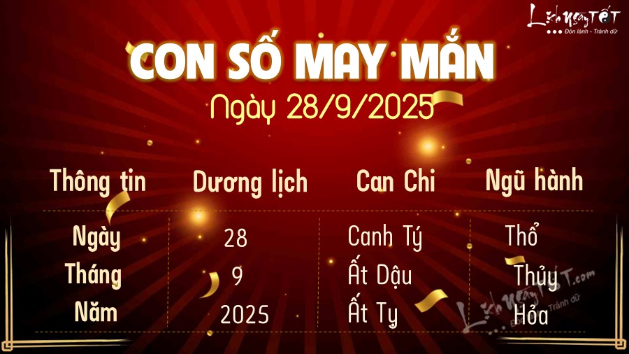 con so may man hom nay 28/9/2025