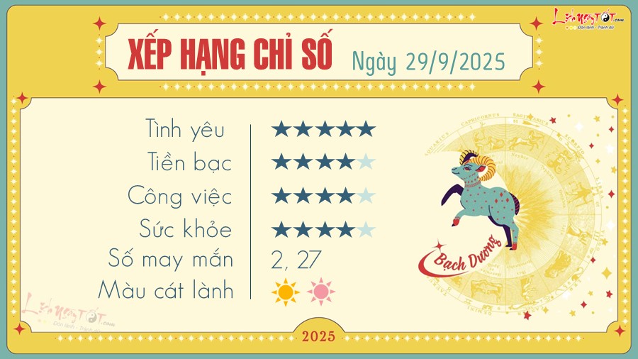 Tu vi hang ngay 29/9/2025 - Bach Duong