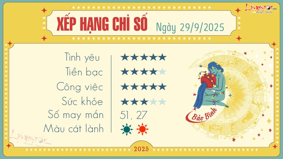 Tu vi hang ngay 29/9/2025 - Bao Binh