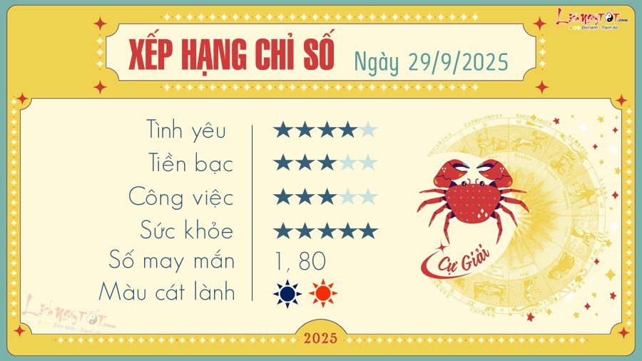 Tu vi hang ngay 29/9/2025 - Cu Giai