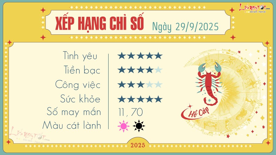 Tu vi hang ngay 29/9/2025 - Ho Cap