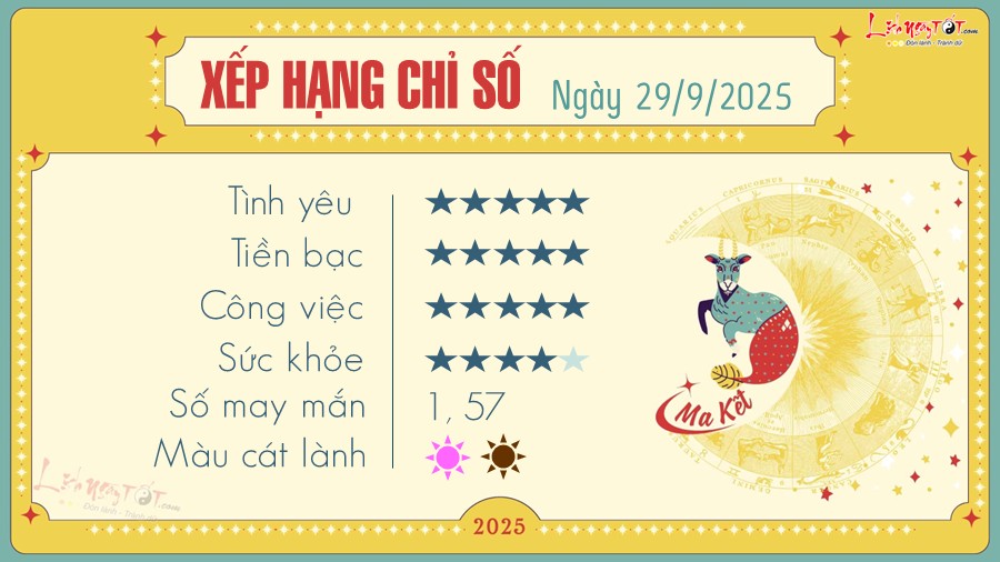 Tu vi hang ngay 29/9/2025 - Ma Ket