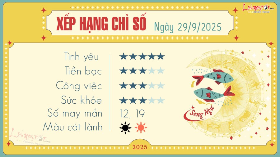 Tu vi hang ngay 29/9/2025 - Song Ngu