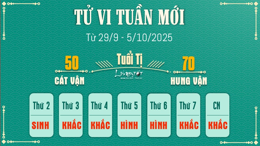 Tu vi tuan moi tu 29/9 - 5/10/2025 cua 12 con giap - Ti