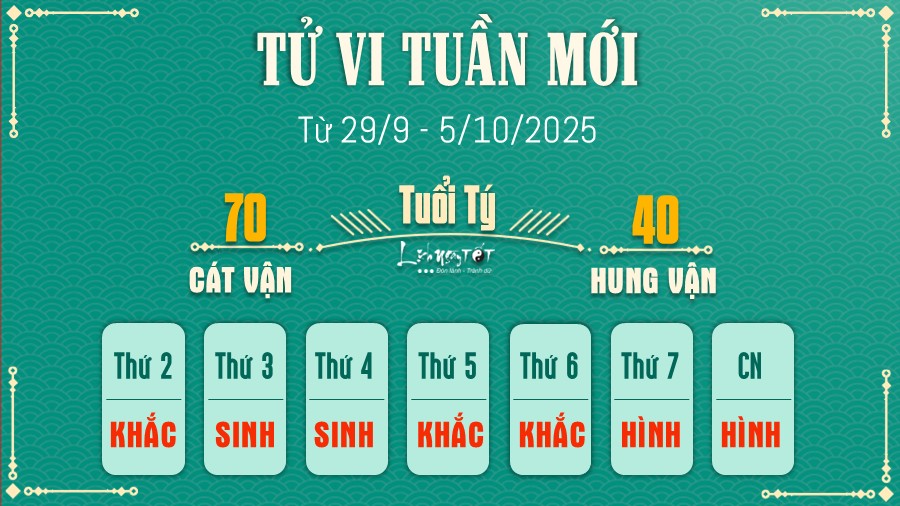 Tu vi tuan moi tu 29/9 - 5/10/2025 cua 12 con giap - Ty