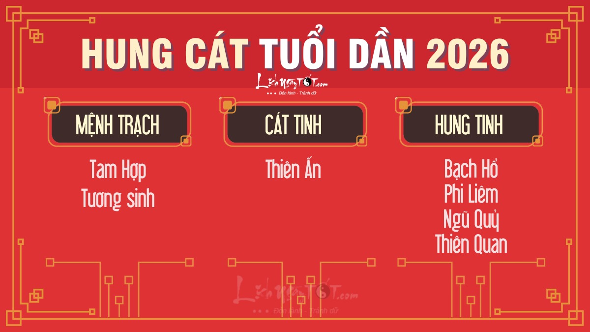 Hung cát tuổi Dần năm 2026 Hung cat tuoi Dan nam 2026