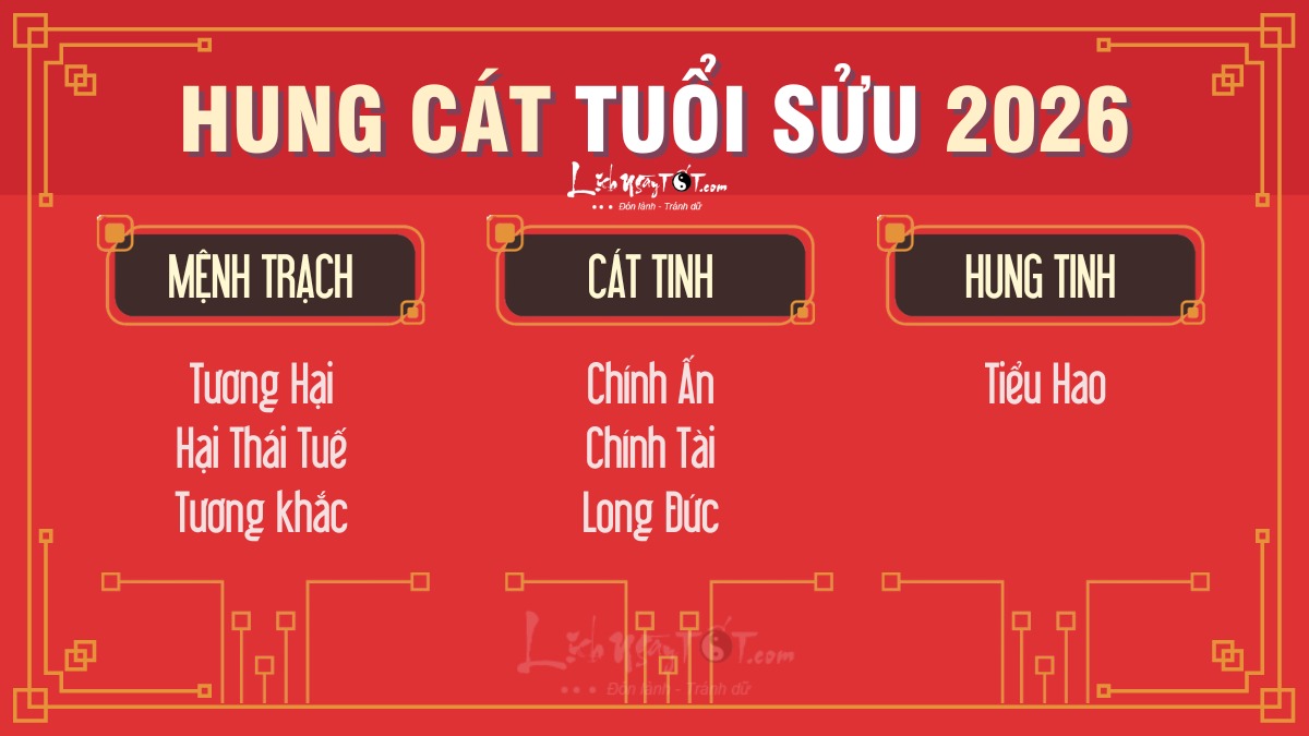 Hung cát tuổi Sửu năm 2026 Hung cat tuoi Suu nam 2026
