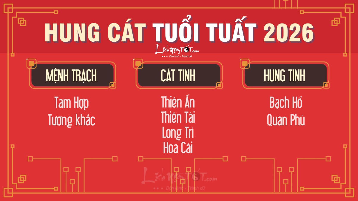 Hung cát tuổi Tuất năm 2026 Hung cat tuoi Tuat nam 2026
