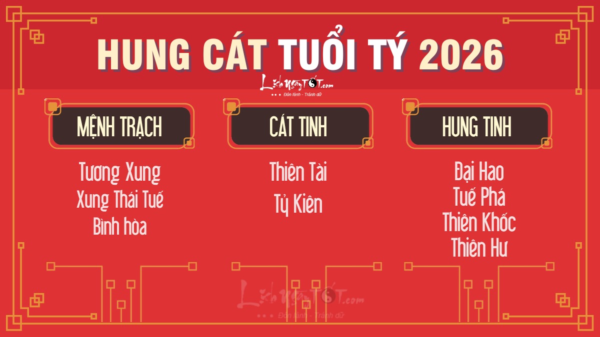 Hung cát tuổi Tý năm 2026 Hung cat tuoi Ty nam 2026