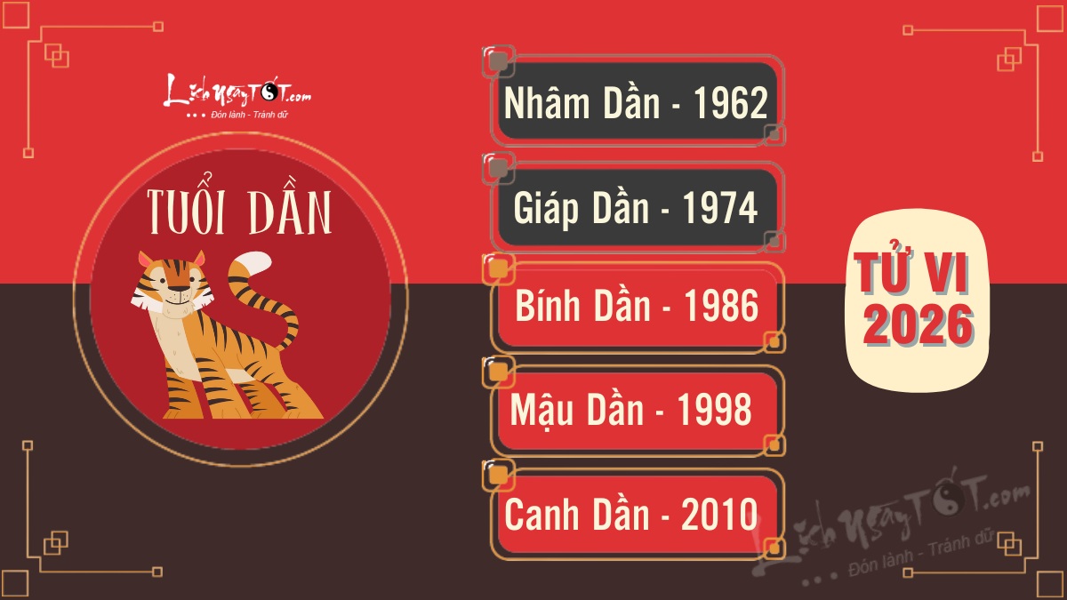 Tử vi 2026 tuổi Dần chi tiết Tu vi 2026 tuoi Dan chi tiet