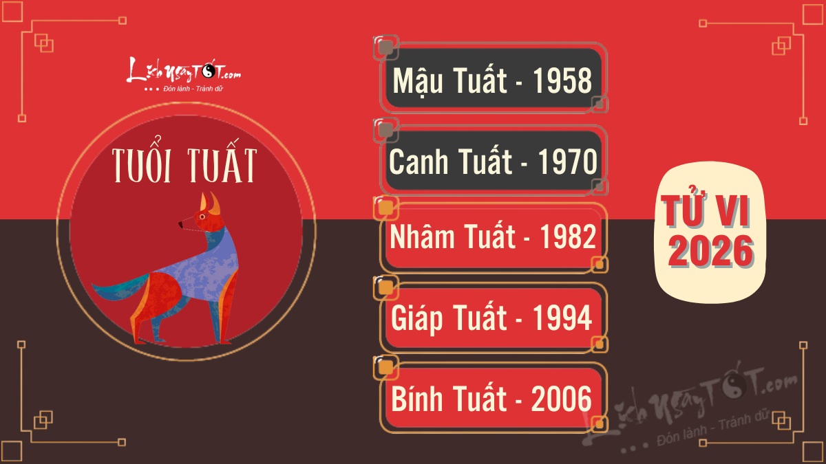 Tử vi 2026 tuổi Tuất chi tiết Tu vi 2026 tuoi Tuat chi tiet
