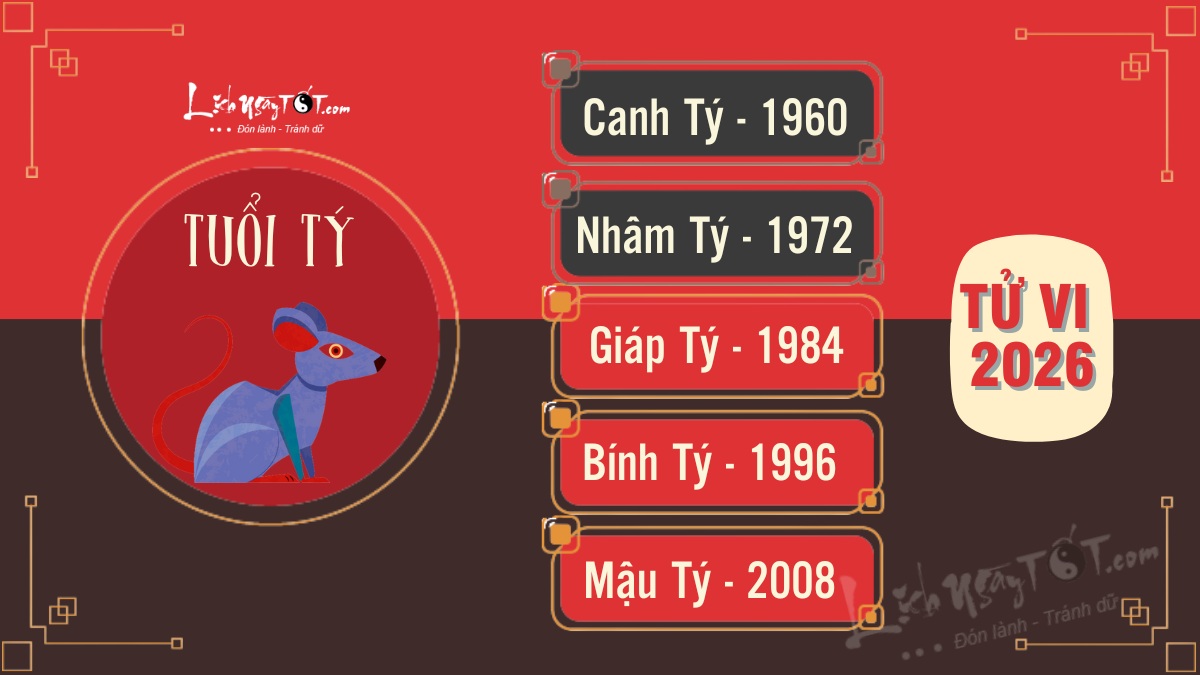 Tử vi 2026 tuổi Tý chi tiết Tu vi 2026 tuoi Ty chi tiet