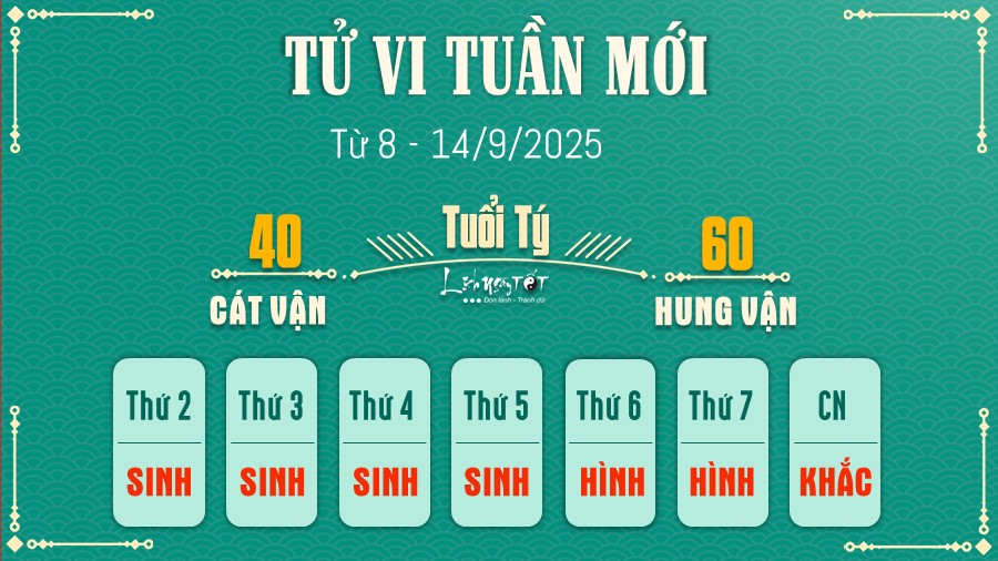 1 Tu vi tuan moi cua 12 con giap tu 8 - 14 9 2025 - Ty