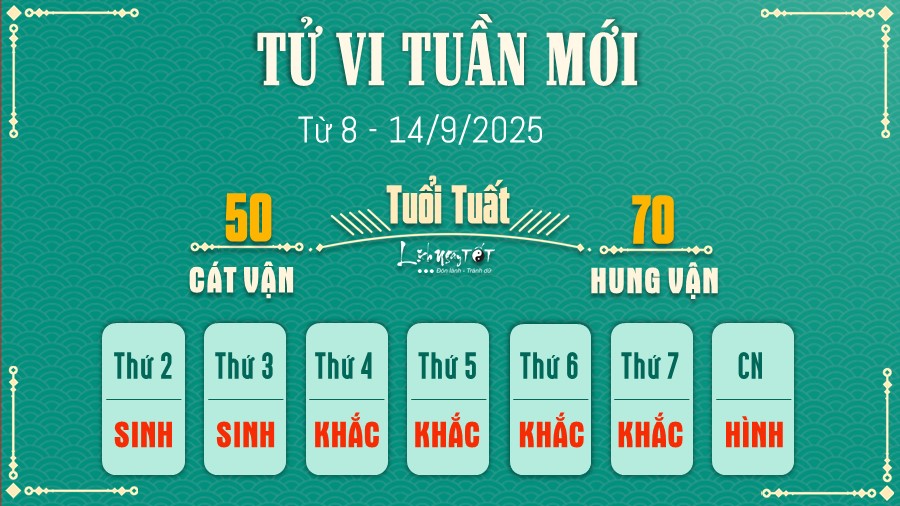 11 Tu vi tuan moi cua 12 con giap tu 8 - 14 9 2025 - Tuat